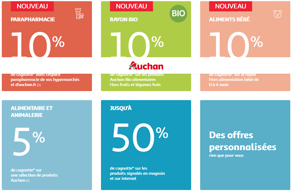 Carte fidélité AUCHAN